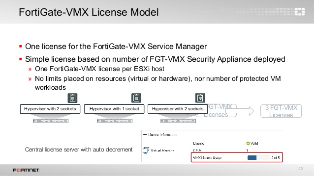 Fortigate Vm License Keygen Download